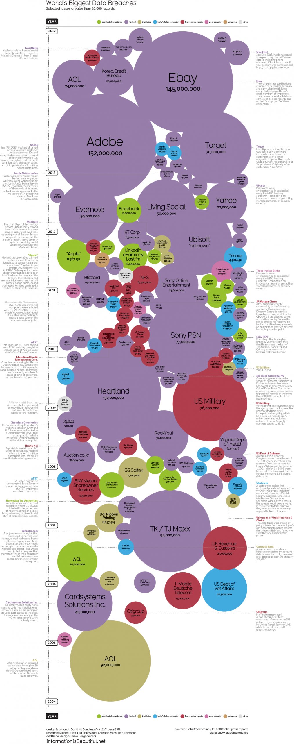 Data breaches Data breaches
